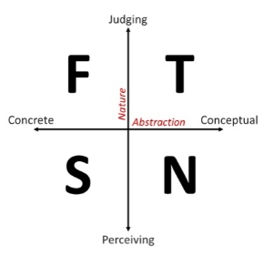 Jung's two Explicit Dichotomies