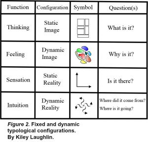 Fixed and dynamic configurations