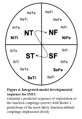 INFJ