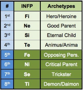 MBTI Polytheism : r/mbti