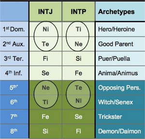 INTJ-INTP