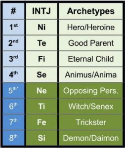 Understanding Sympathetic INTJs – Fi vs Fe – The Book Addict's Guide to MBTI 