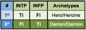 INTP / INFP