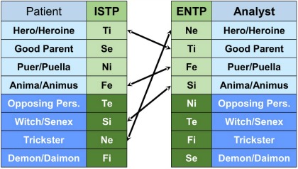 Patient-Analyst Charts