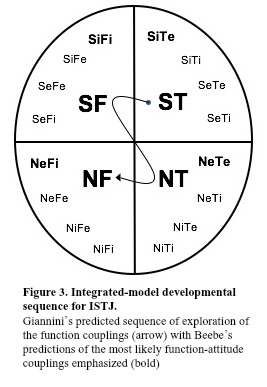 ISTJ