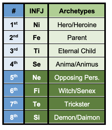 gelereh cremen INFJ chart