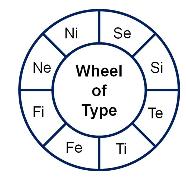 Vicky Jo Varner's Wheel of Type.