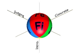 The three Axes Define 8 Function-Attitudes