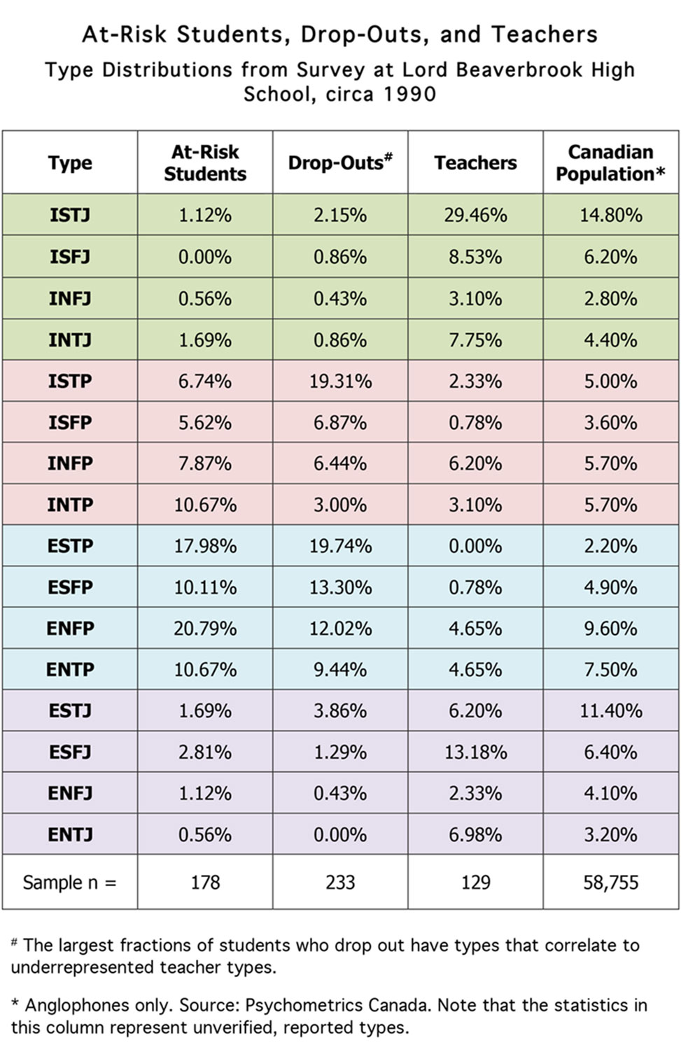 Comparative Type Table